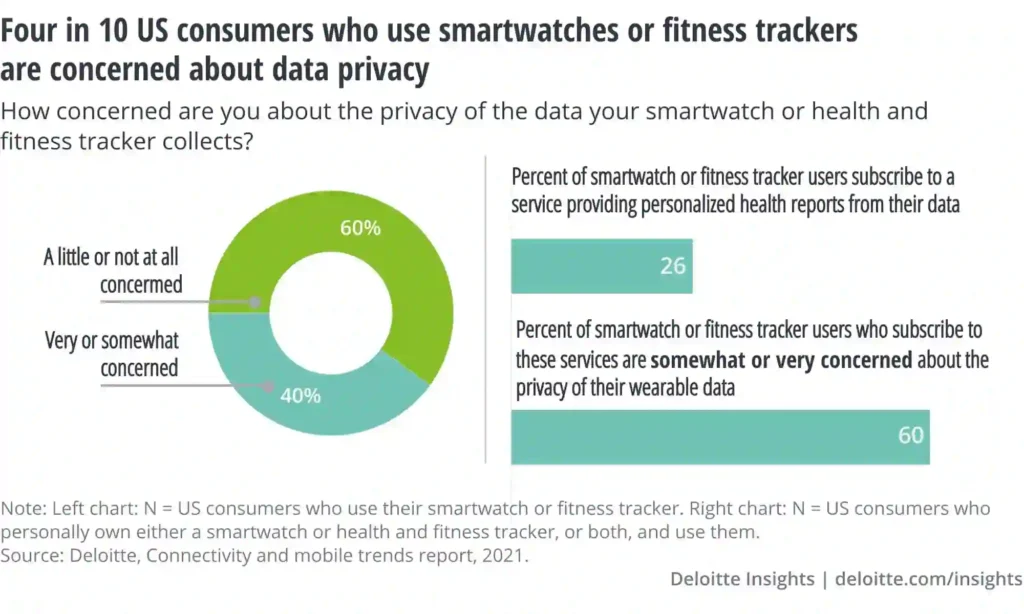 Impact of Smartwatch on Health and Fitness 