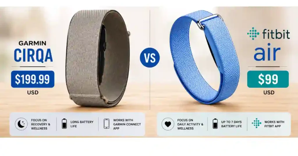 Garmin Cirqa vs Fitbit Air (2026): Which Screenless Tracker to Buy? 1 Price comparison graphic showing Garmin Cirqa at $199.99 and Fitbit Air at $99