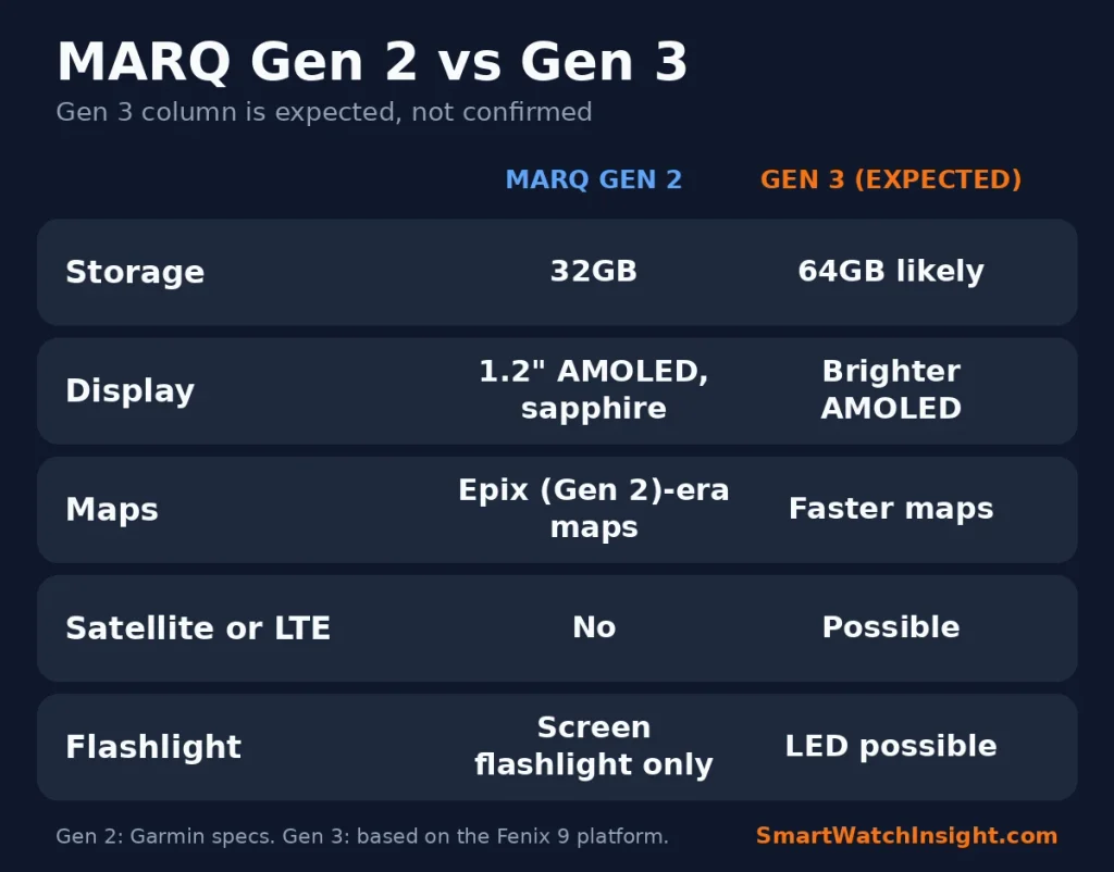 marq-gen-3-vs-gen-2-expected-changes